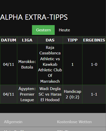 vip Wettscheine gewonnen